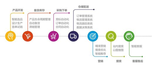 超1.2億用戶！這家企業在兩會上火“爆”了供應鏈管理