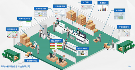 MES裝備制造業供應鏈管理解決方案 實現生產與供應鏈一體化